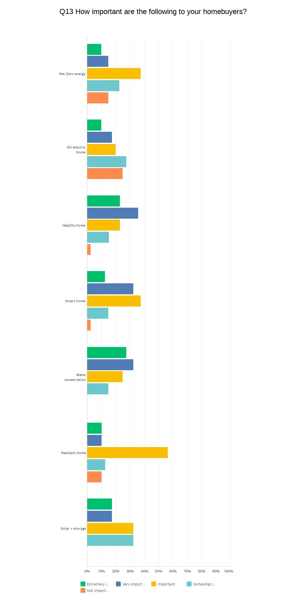 Chart_Q13_230718