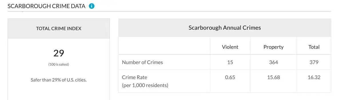Screenshot_2024-11-04_at_02-05-27_Scarborough_04074_Crime_Rates_and_Crime_Statistics_-_NeighborhoodScout