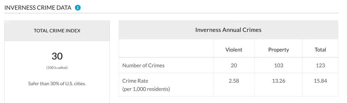 Screenshot_2024-11-04_at_02-06-11_Inverness_FL_Crime_Rates_and_Statistics_-_NeighborhoodScout