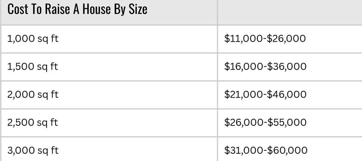 Cost To Raise A House By Size