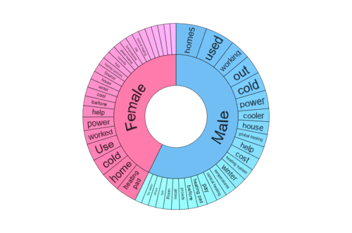 StoryScope HVAC