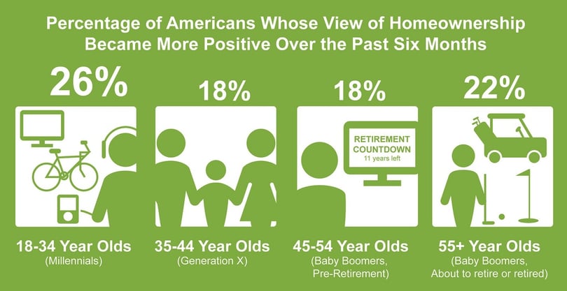 Millennials-Trulia.jpg