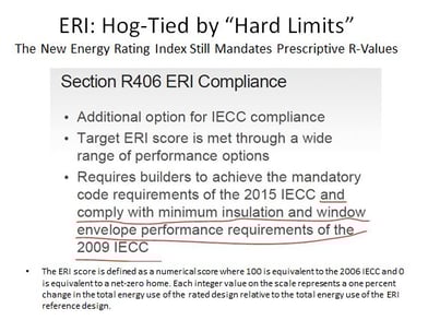 TH1-hardlimits