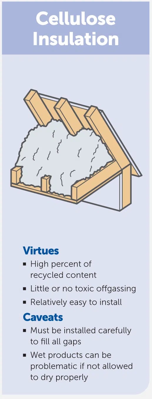 cellulose insulation