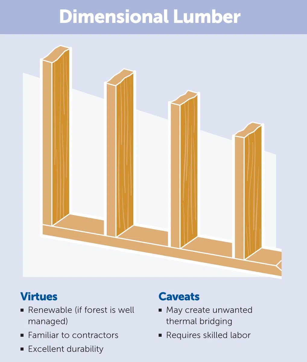 dimensional lumber