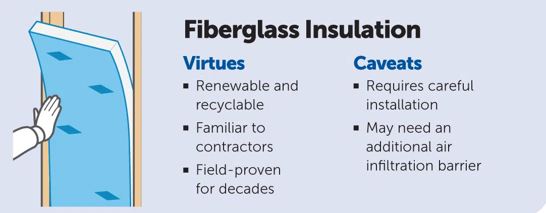 fiberglass insulation