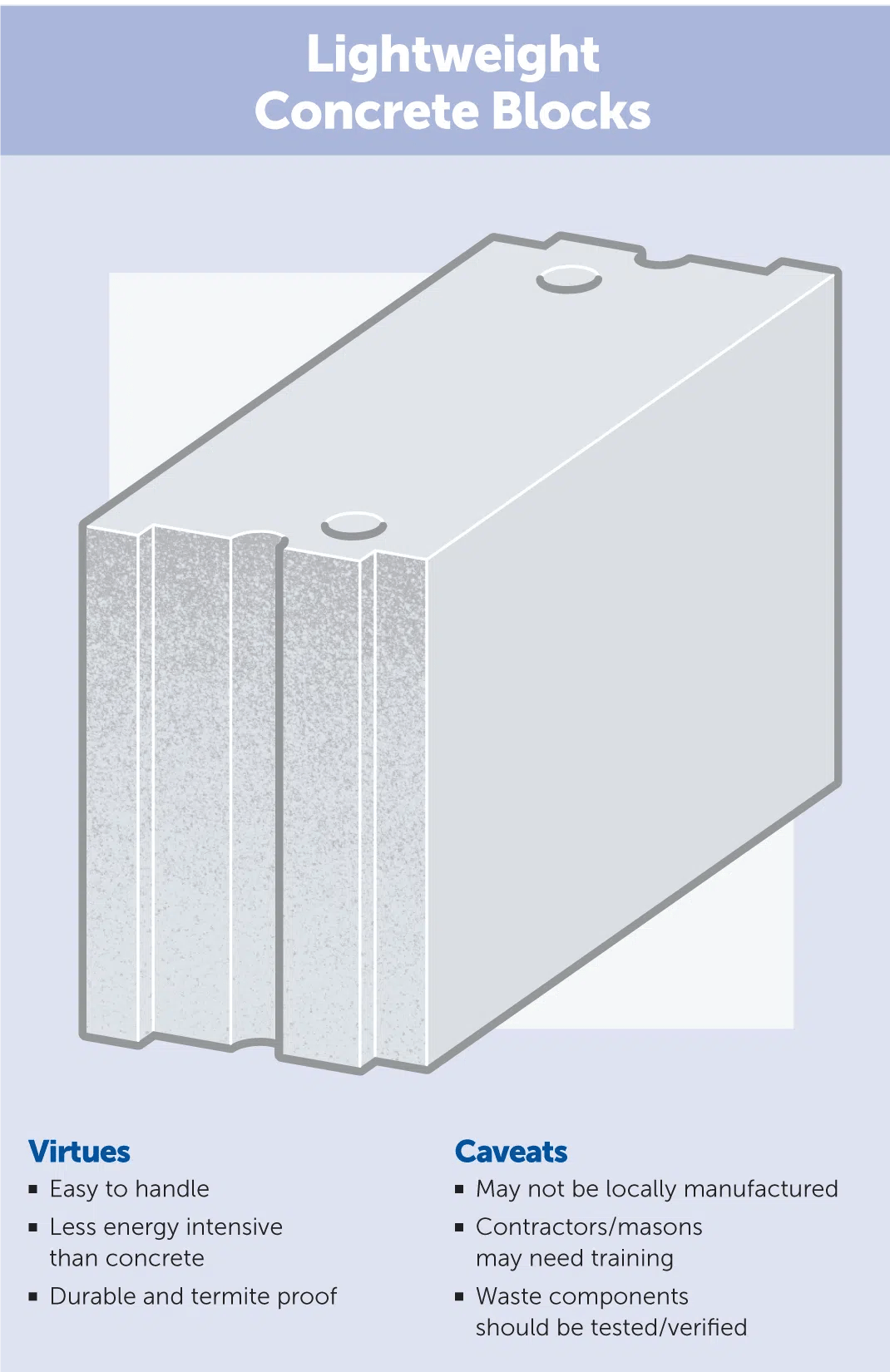 lightweight concrete blocks