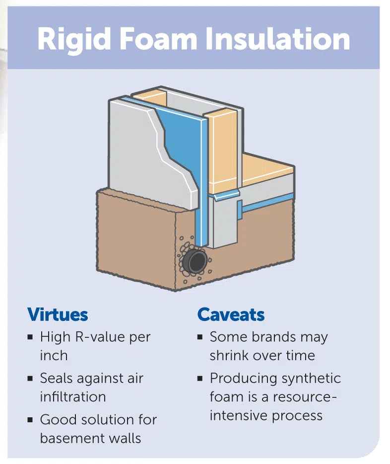 rigid foam insulation