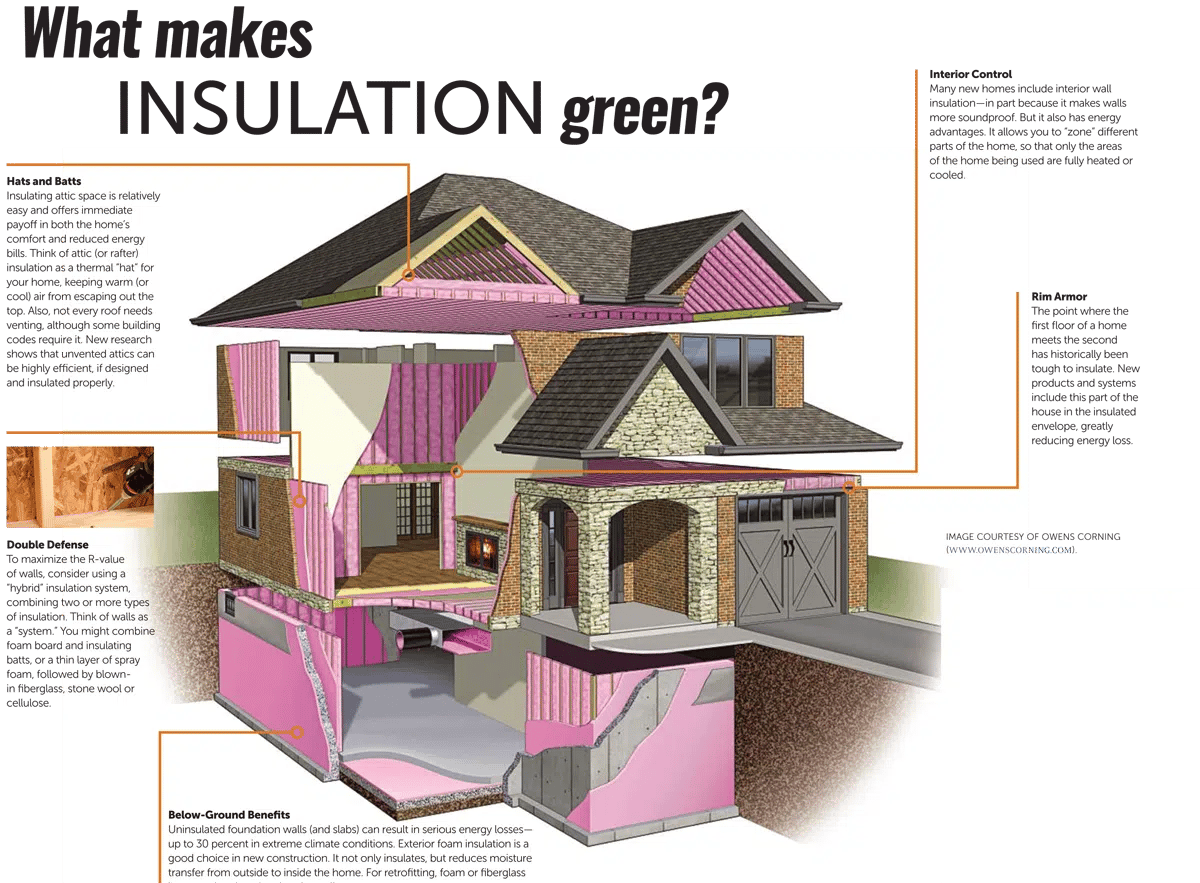 what makes insulation green