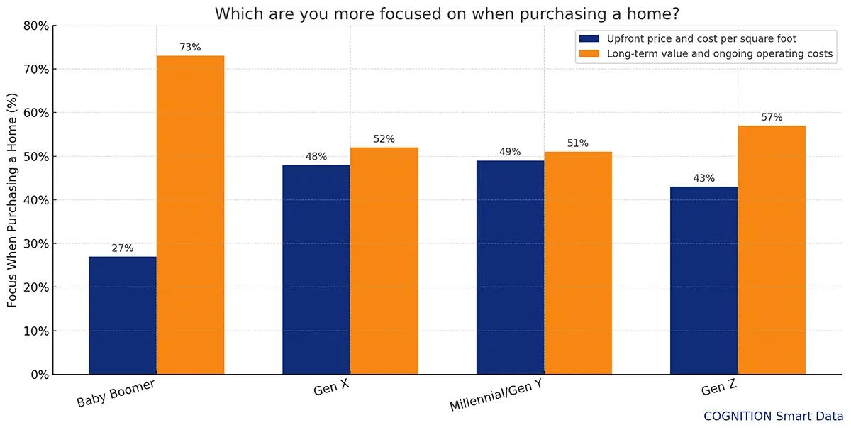 Todays Homeowner willingness 2