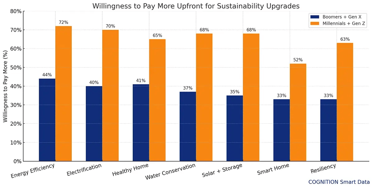 Todays Homeownerwillingness 1