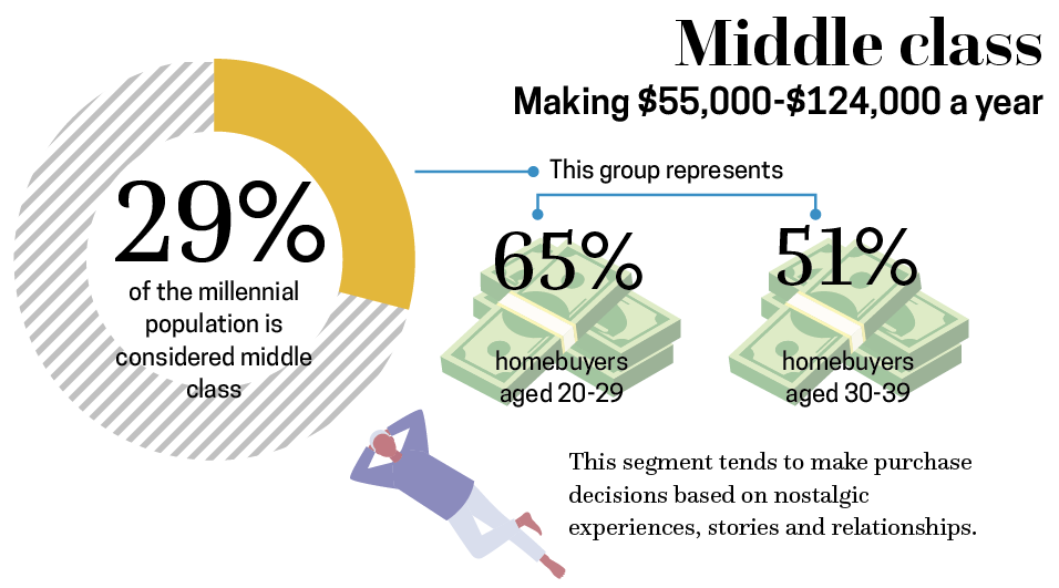 36-b-middle class