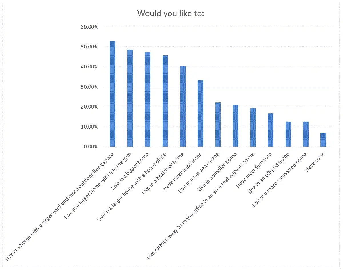 Millennials - What they want