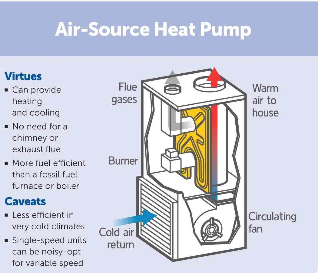 Air Source Heat Pump