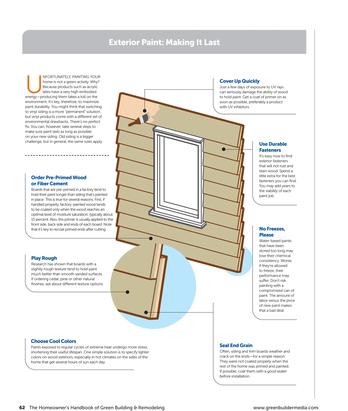 Homeowners Handbook of Green Building & Remodeling-62
