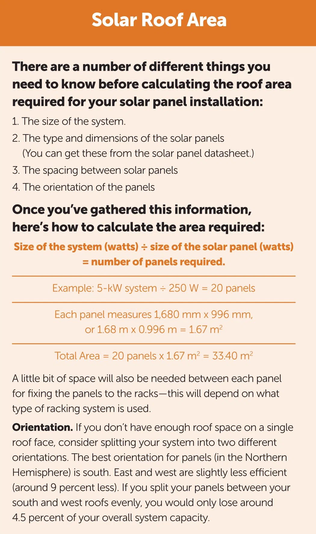 Solar Roof Area calculation