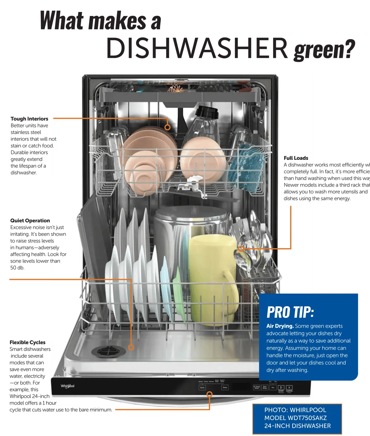 what makes a dishwasher green