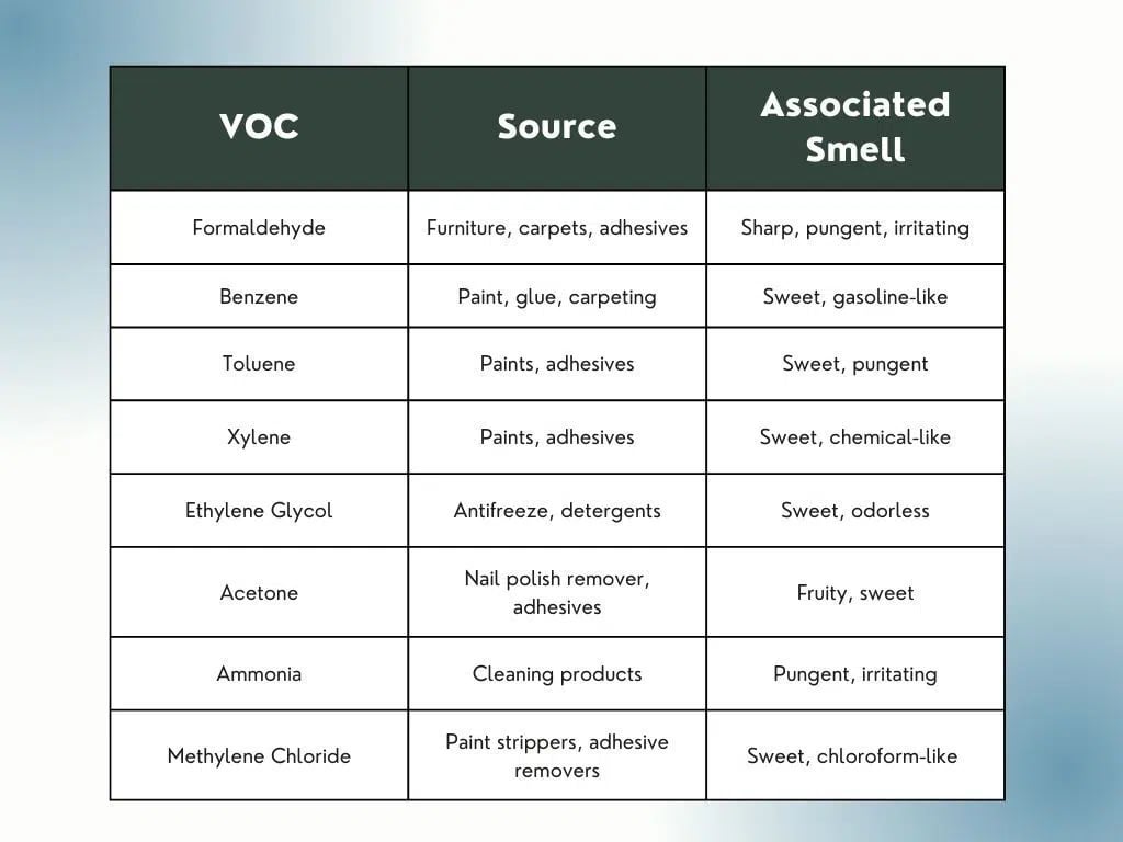 VOCs_Sources_and_Smells