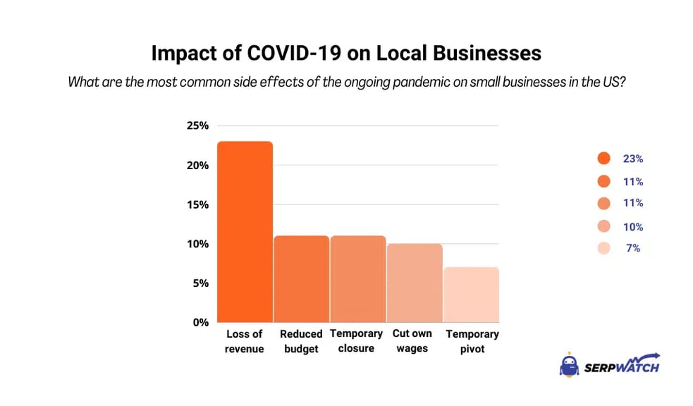 local-businesses-covid-19-impact