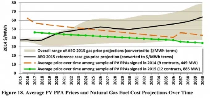 solarvsnaturalgas