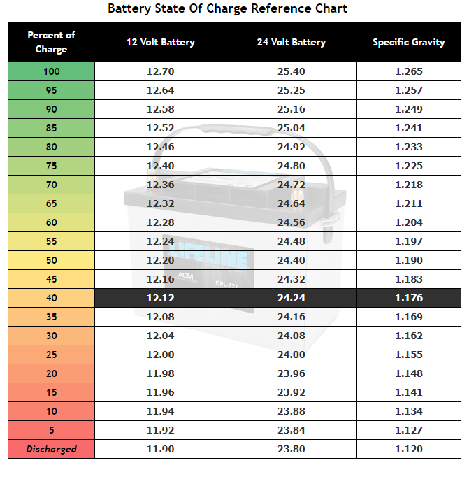 battery state of charge reference chart