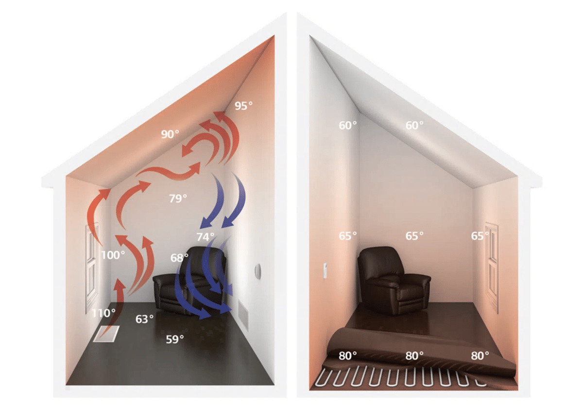 Radiant_heat