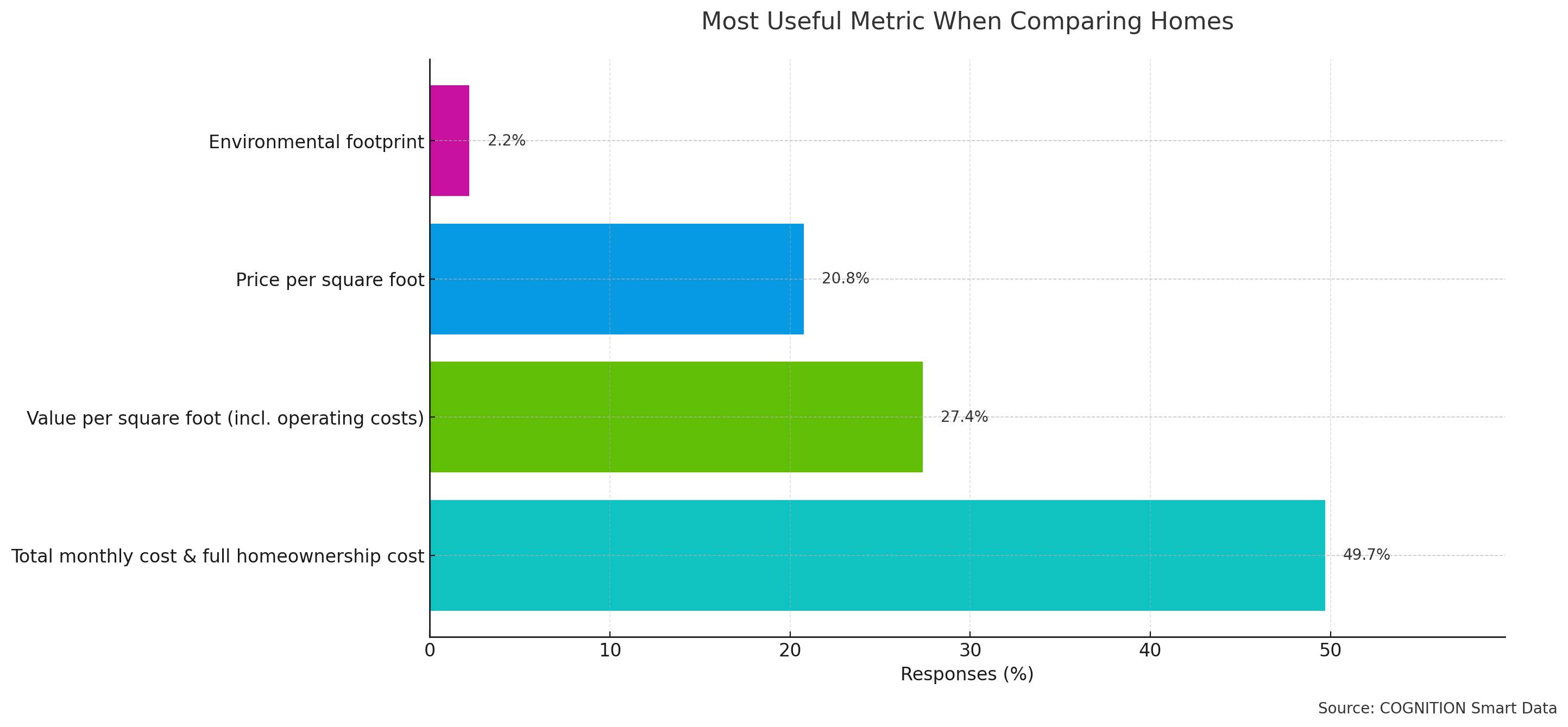 Q9_When_comparing_homes_2C_which_metric_would_you_find_most_useful