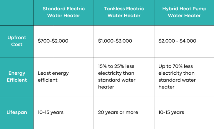 Water  Heater comparison-1