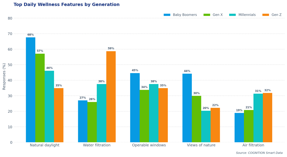 chart_q5_gen_breakdown