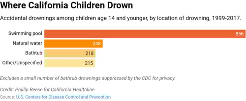 child-drownings-2