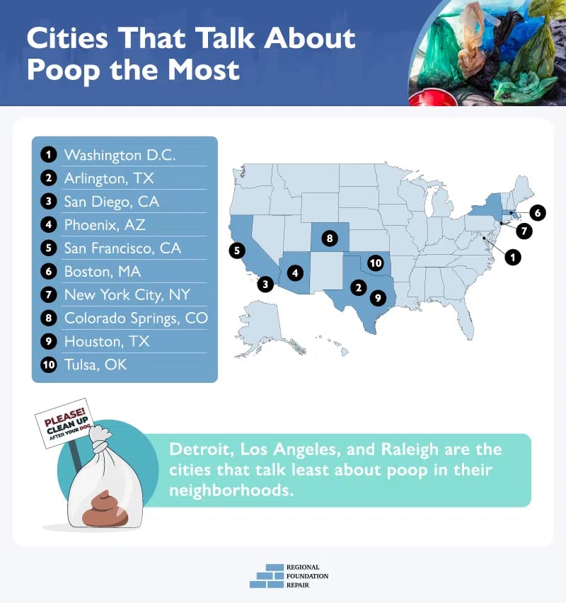 cities-with-the-most-poop