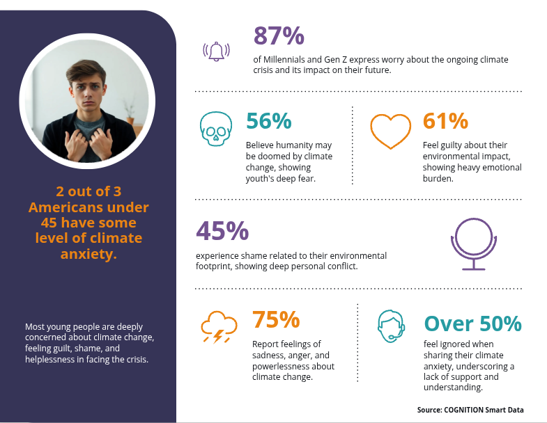 climateanxietyinfographic (1)