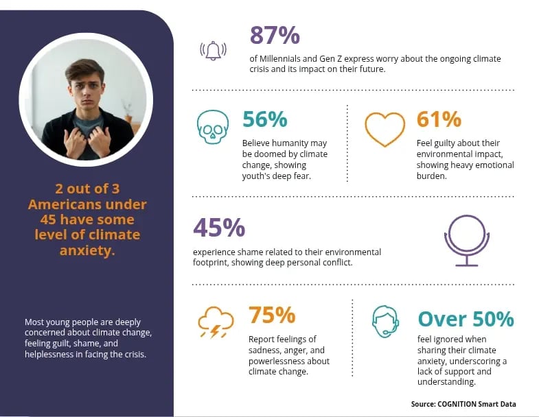 climateanxietyinfographic