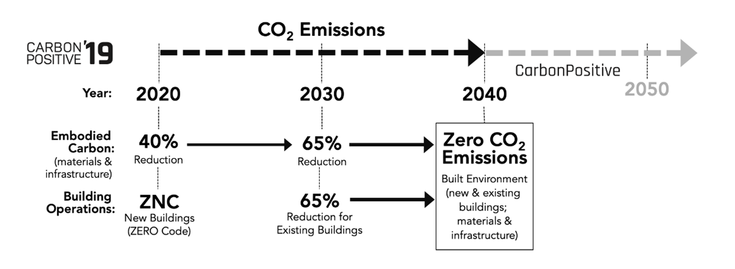 co2 emissions