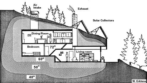 This Earth-Sheltered house plan features a unique design that incorporates the natural landscape into the home, providing energy efficiency and protection from harsh weather conditions. With a focus on sustainability and minimal environmental impact, this innovative design offers a modern and comfortable living space that seamlessly blends with its surroundings.