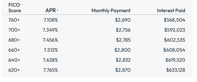 fico-apr