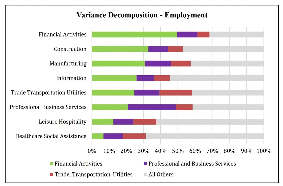 floridas_economy_and_building