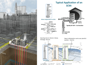 If NYC Can Do Geothermal, Anybody Can Do Geothermal