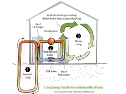 geothermal heat pump operation geothermal heat pump operation