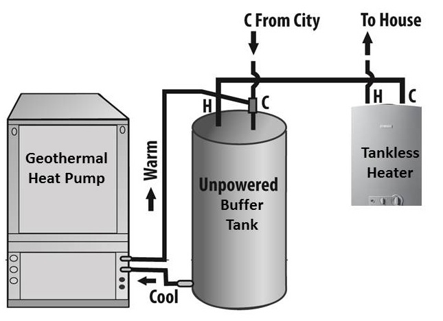 Geothermal and Tankless Hot Water Schematic