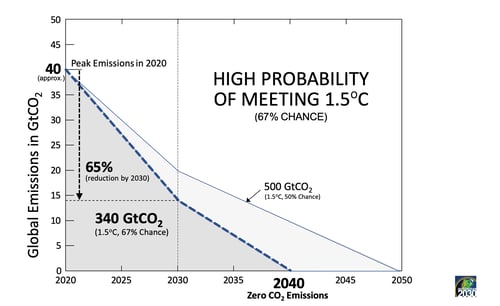 graph 2