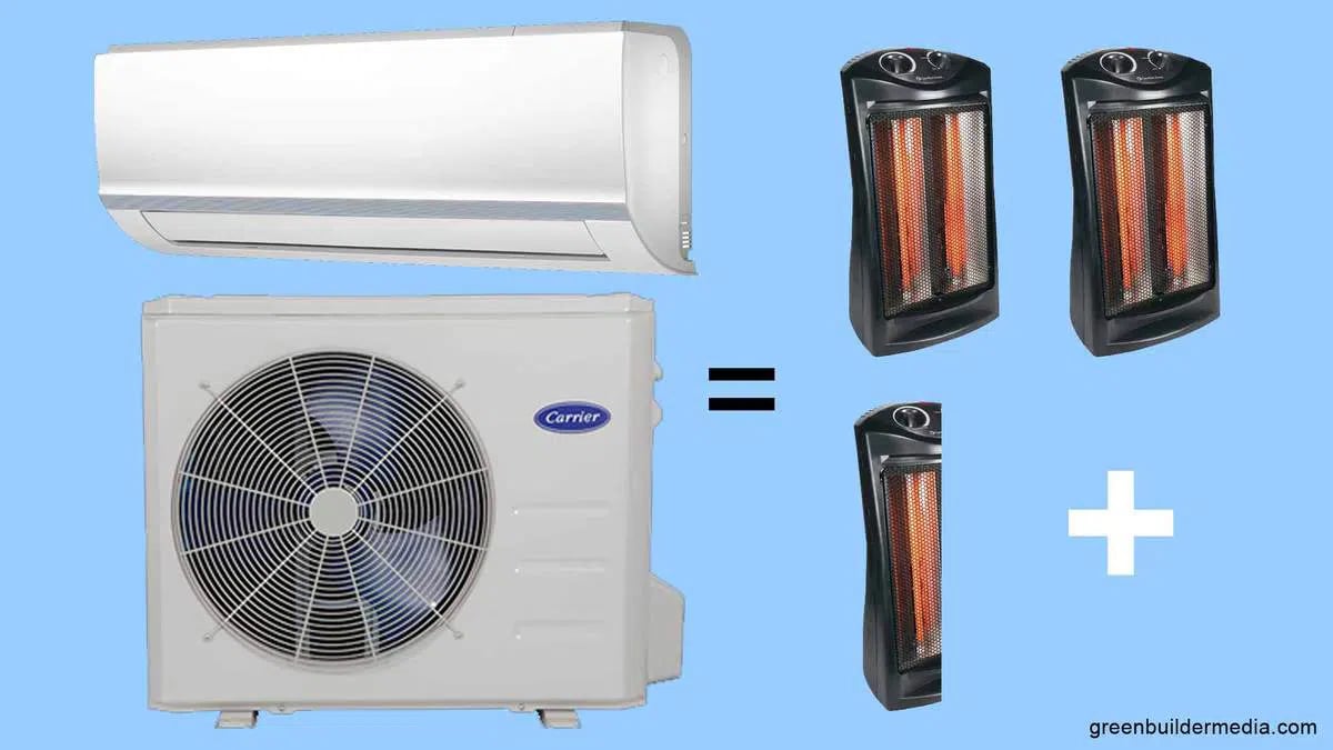 Space Heater Vs Heat Pump: Which Is More Efficient?