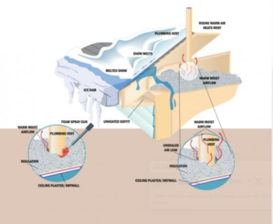 Got ice dams? What to do and how to prevent them