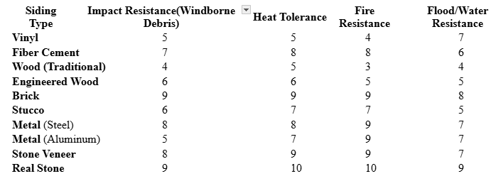 siding comparison table
