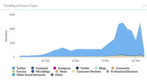 pandemic chart
