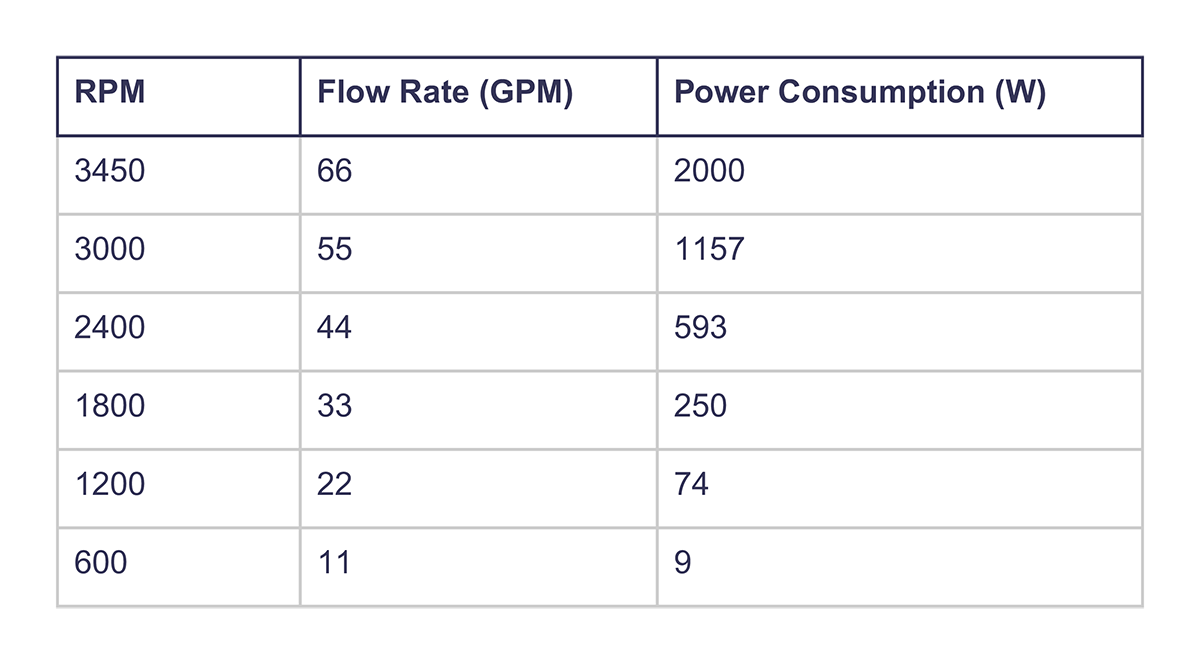 pool pump