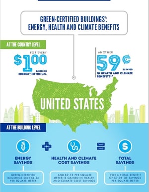usgreenbuildingbenefits
