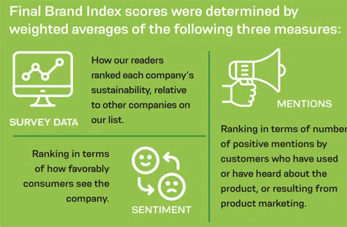 BRAND index key