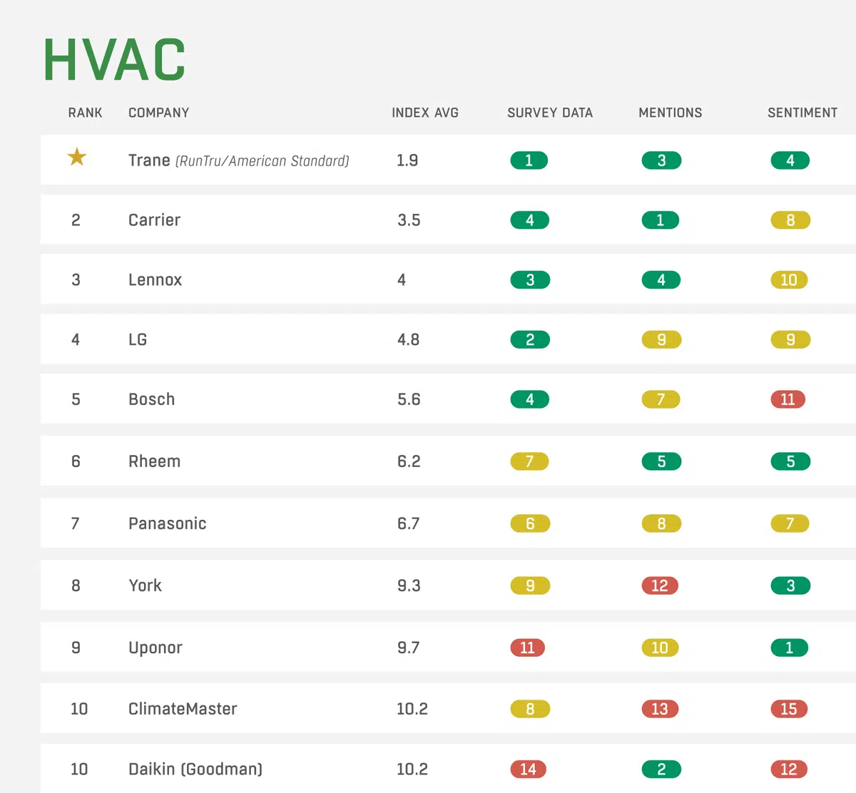 hvac