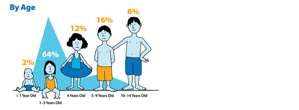 Pool-Safely_Slider_Jan23_V1
